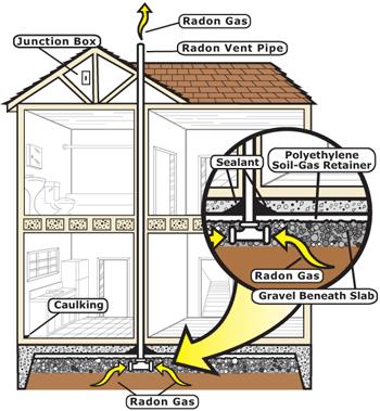 City of SLT Adopts Radon Resistant Building Codes